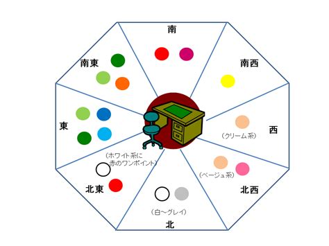 風水方位色|《プロ監修》風水効果が上がる色を方角別に紹介！運。